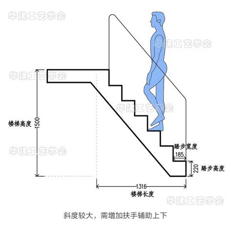 一階樓梯高度|如何計算樓梯尺寸？樓梯尺寸標準是多少？